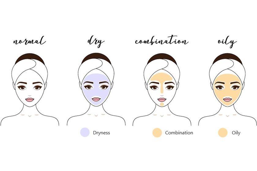 Recommendations‌ for Different Skin Types and Occasions