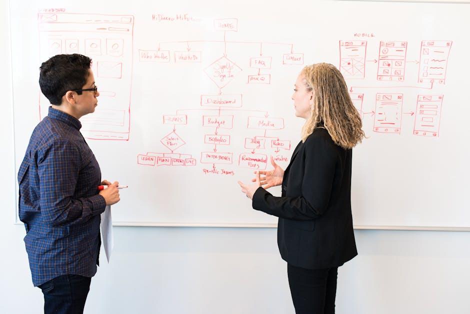 User Experience and Interface: A Seamless Journey