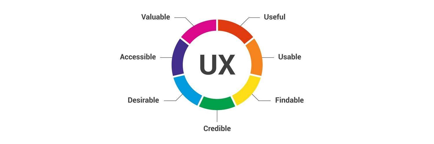 User experience: Real-Life ⁣Testing of Stress ​Monitoring ⁤Capabilities