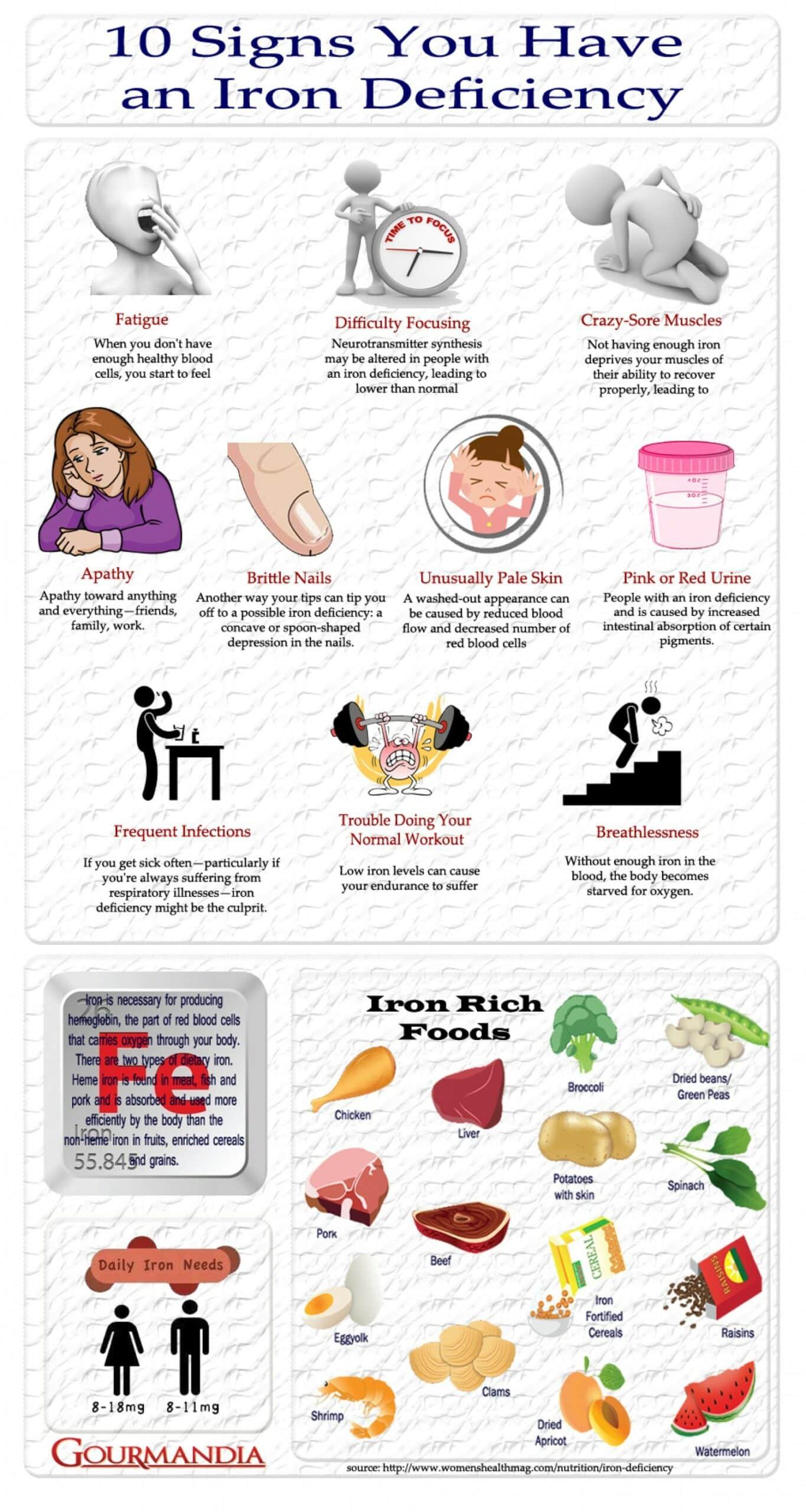 Understanding Iron Deficiency​ and Its Impact ⁤on Women's Health