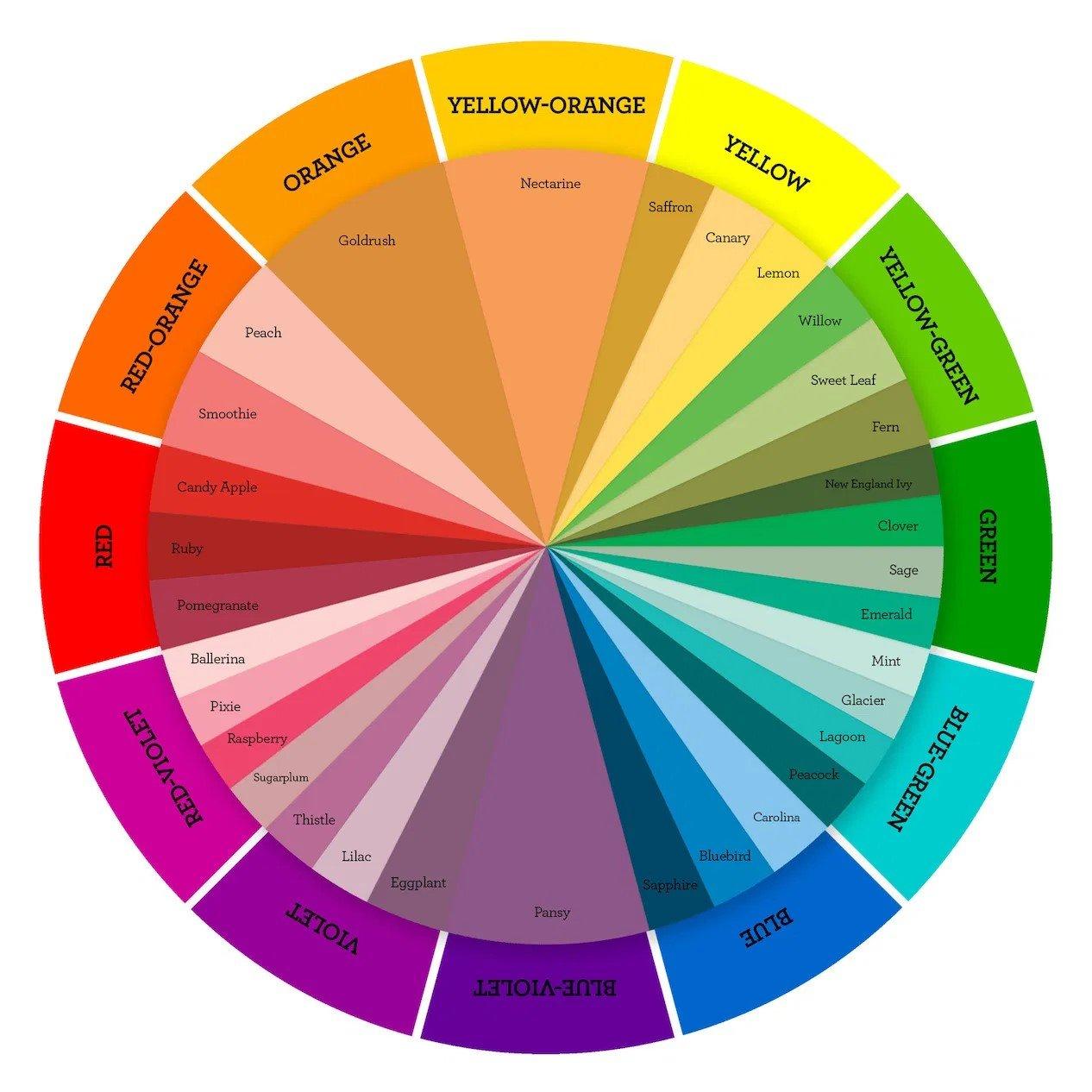 Choosing the‌ Right‌ Palette: ​Factors‍ to Consider for Versatility