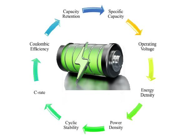battery⁣ Performance: Longevity vs. ⁤Functionality