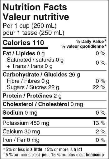 ingredients That Matter: A Deep Dive into Nutritional⁣ Value