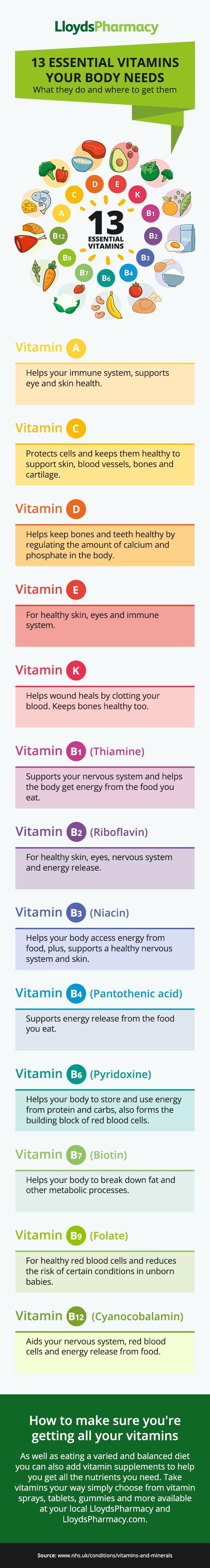 Essential Vitamins⁣ and Minerals⁤ for Thorough PCOS Support