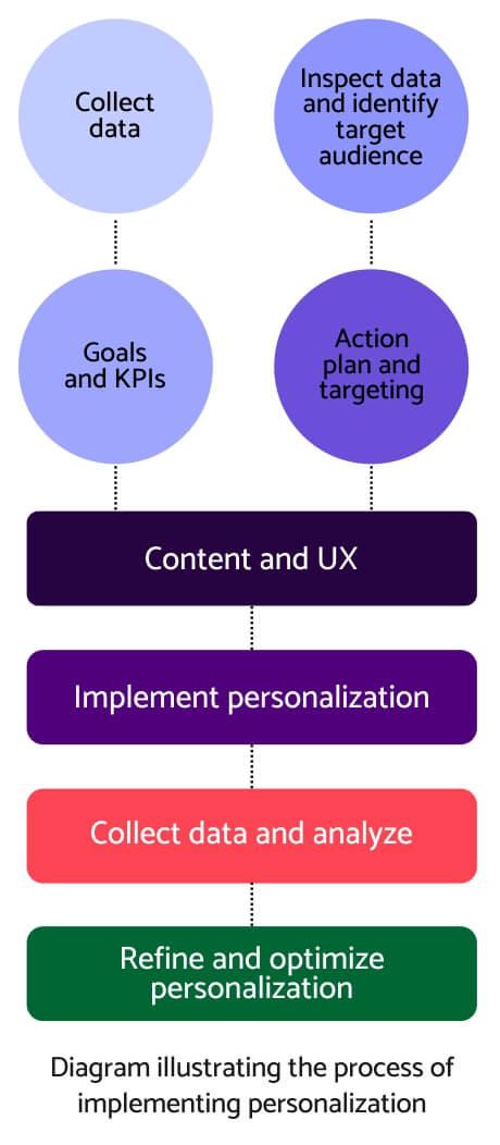 Exploring ⁢the Personalization Process Behind Care/of Women’s Vitamin⁣ Packs