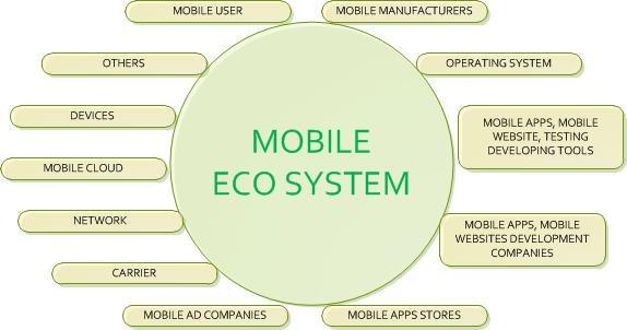 Integrating with the Android Ecosystem:⁣ Seamless Connectivity and Versatility